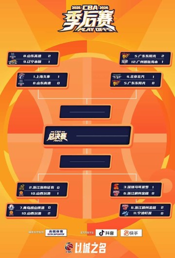 开云平台-双MVP爆发 CBA季后赛深圳队领先浙江队